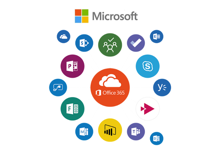 Microsoft Software Solutions